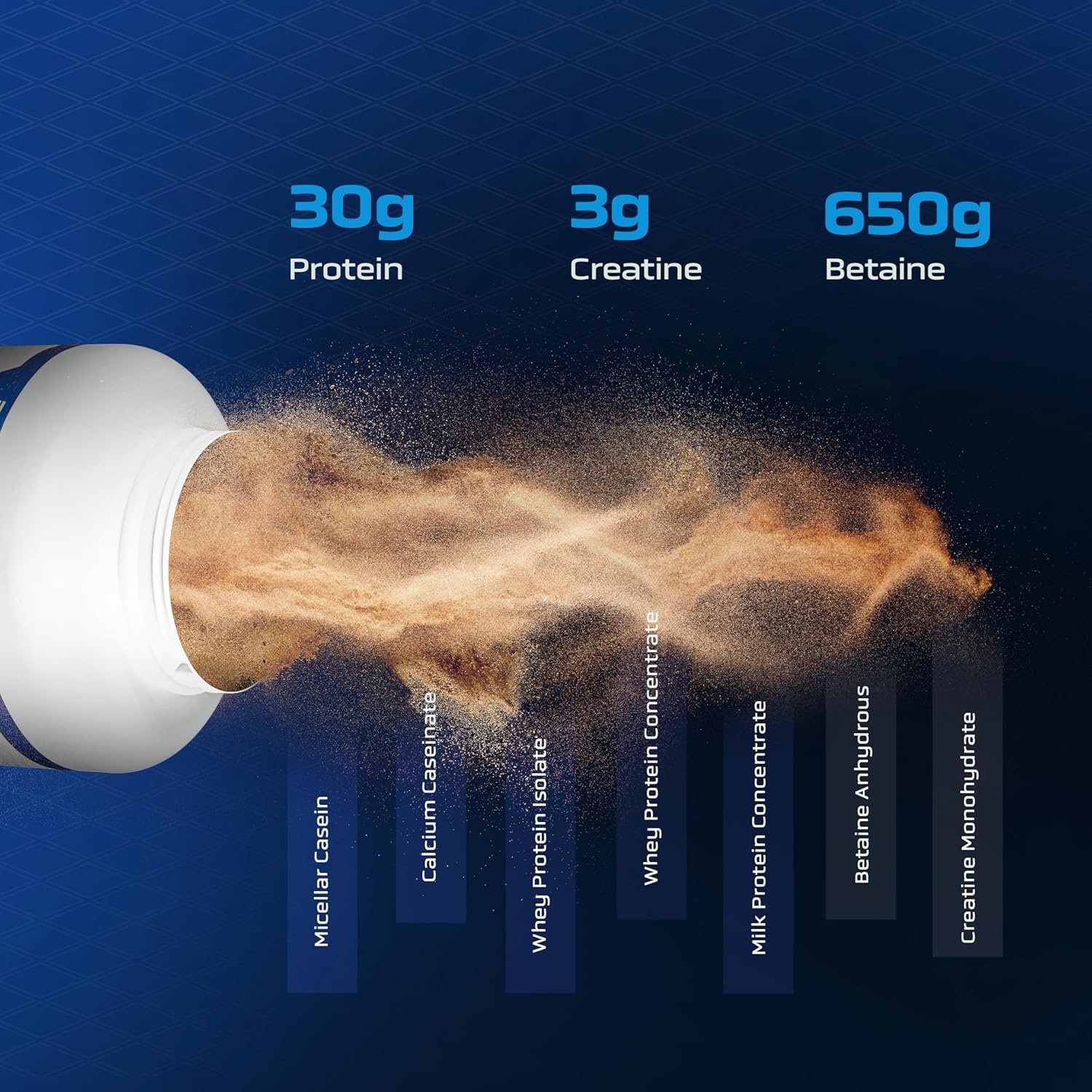 Ronnie Coleman Signature Series Pro-Antium Whey Protein | (52 Servings, 2.27kg / 5lbs) | Supreme Multifaceted Protein Complex - Image 4